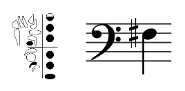 Image of the fingering for F#3 and the note on the staff